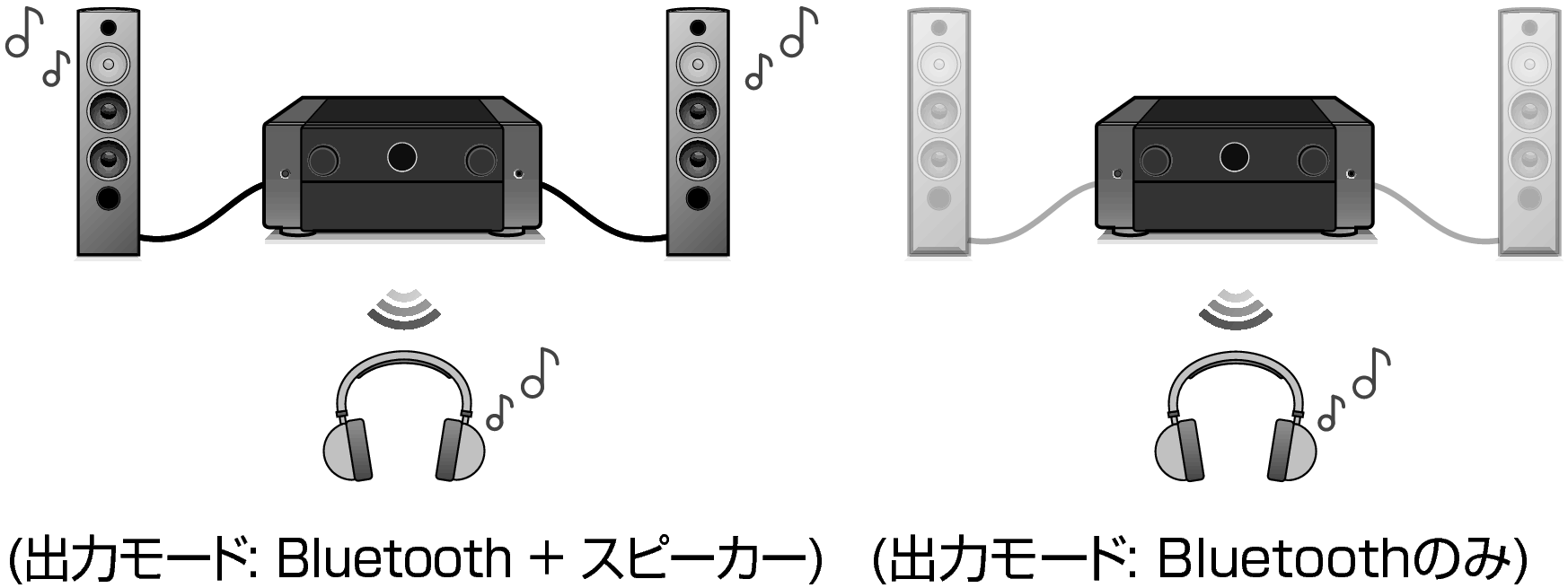 Pict BT OutMode AV10